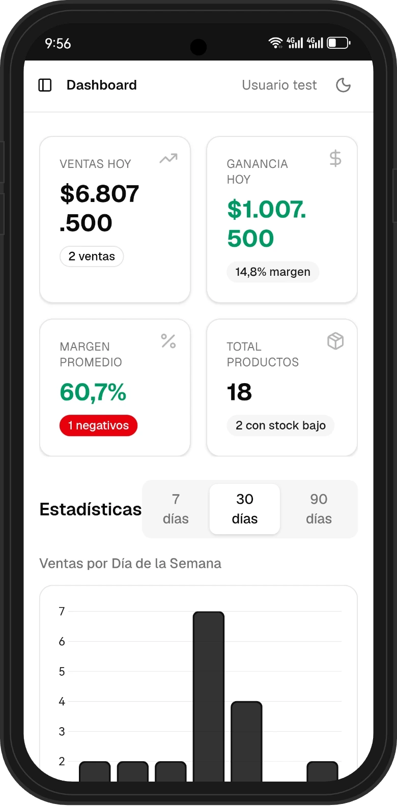 Dashboard móvil del sistema POS nuxo