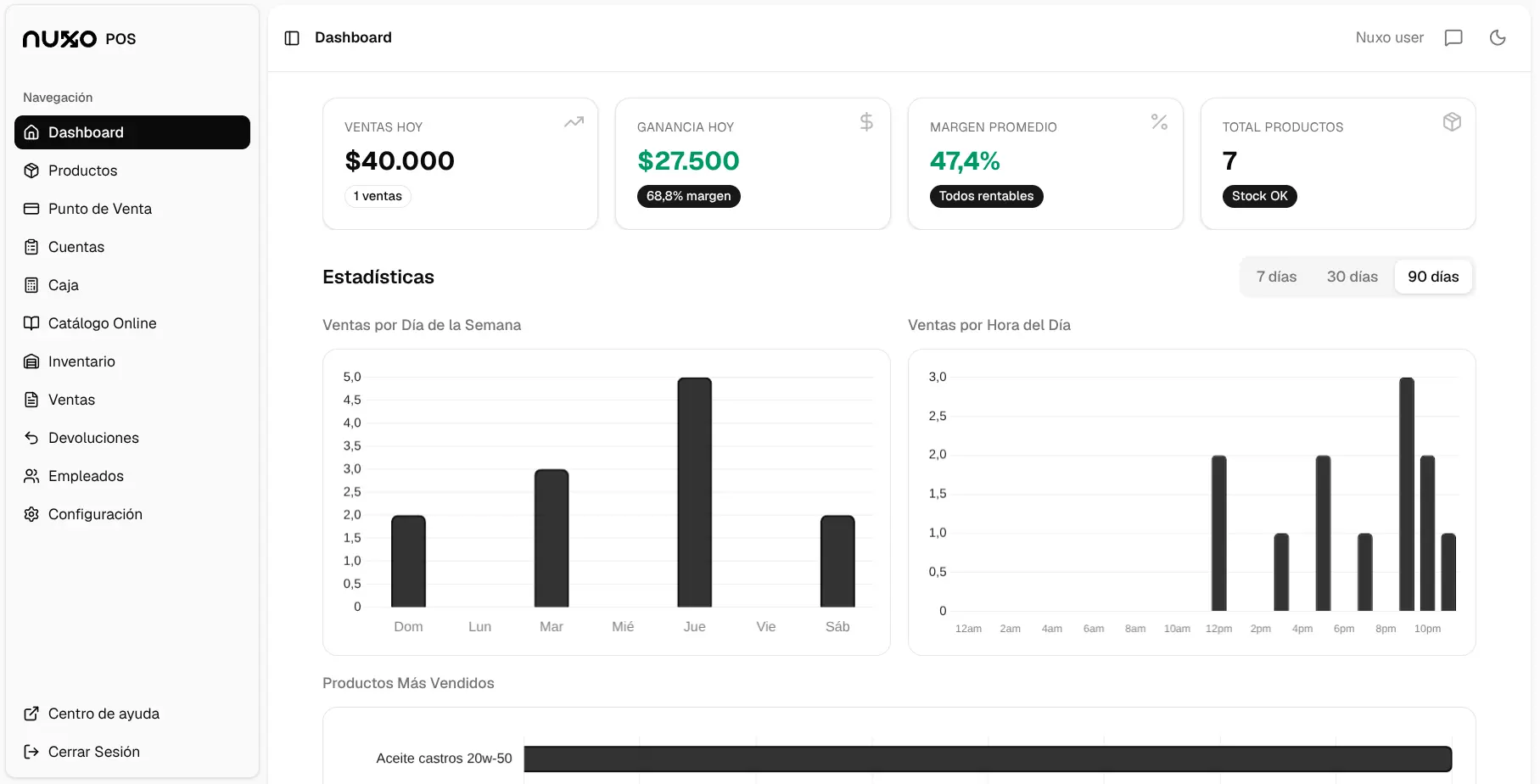 Dashboard del sistema de inventario y punto de venta nuxo